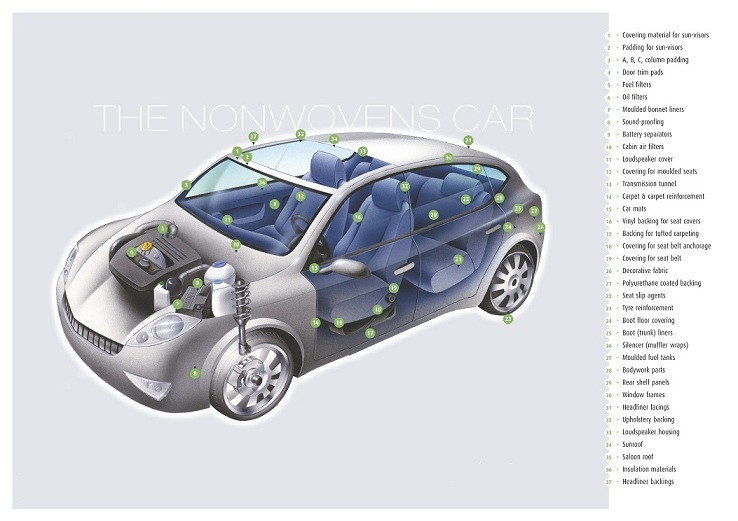Nonwoven-CAR - 副本.jpg
